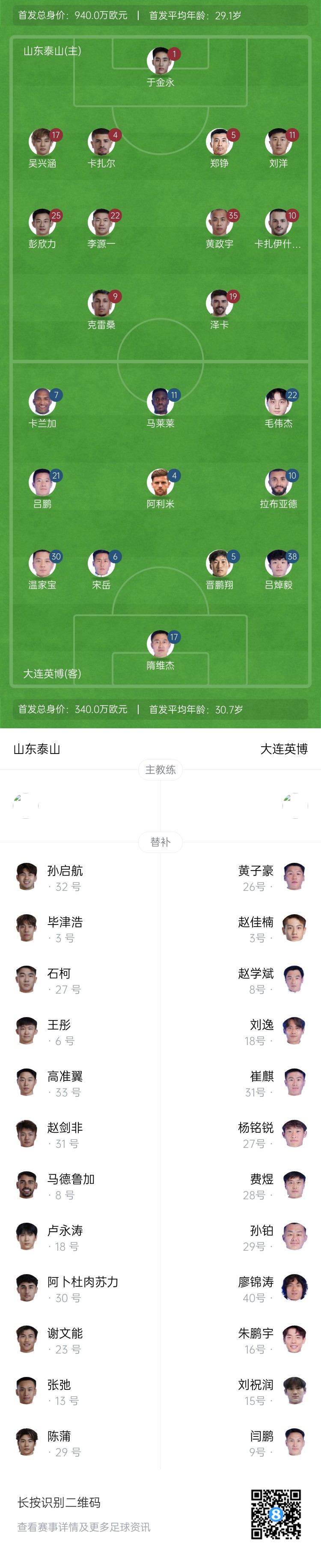 泰山vs英博首發(fā)：四外援PK！于金永先發(fā)謝文能替補(bǔ)，毛偉杰首秀