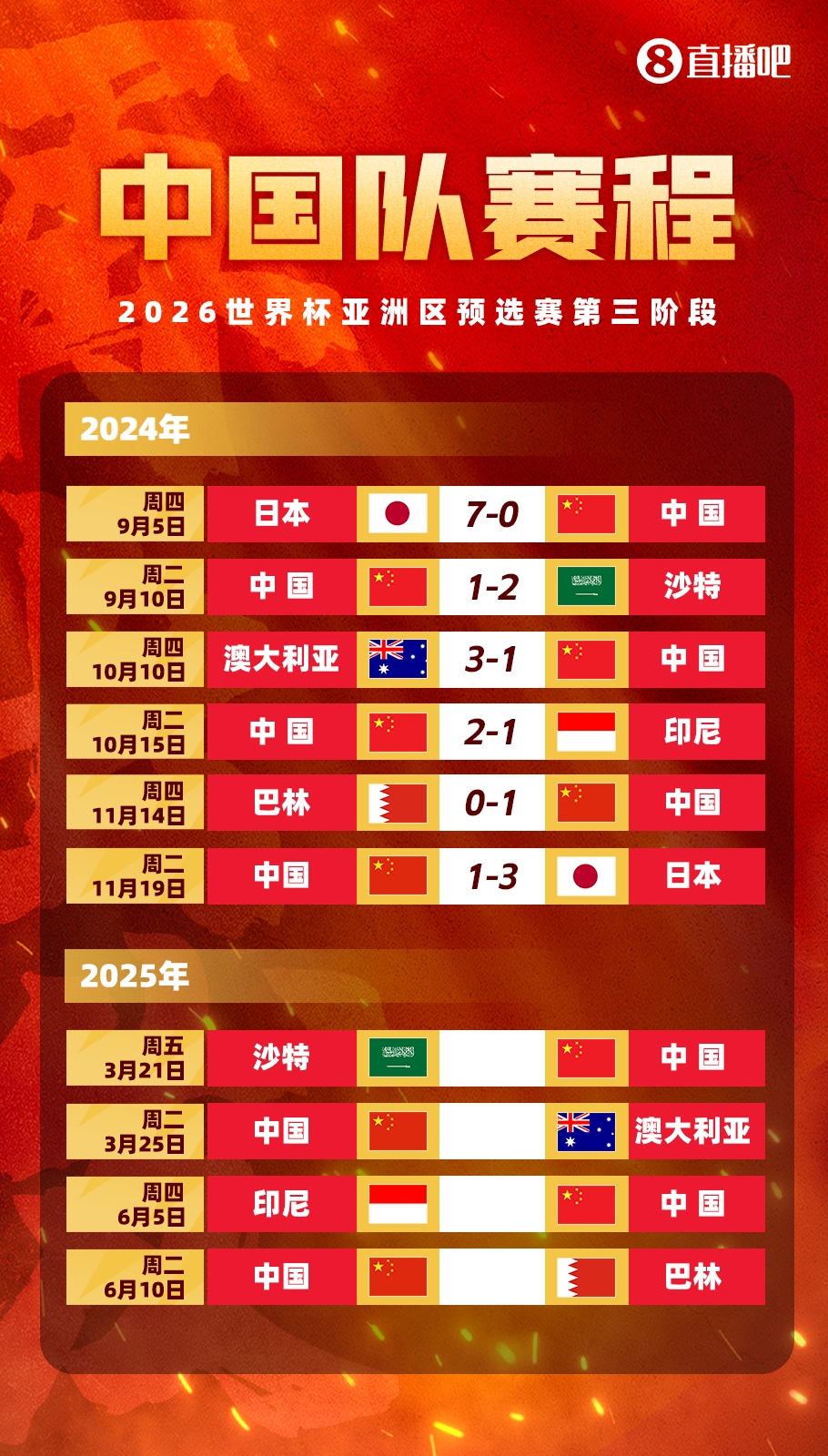賽季首戰(zhàn)打18強賽??塞鳥本賽季還沒出過場，入籍后首戰(zhàn)將踢沙特