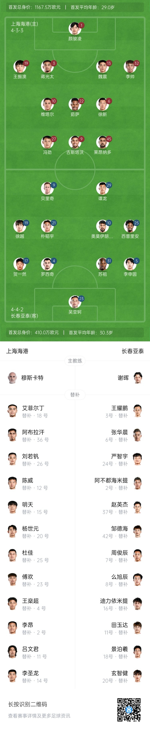 海港vs亞泰首發(fā)：4外援PK5外援！萊昂納多先發(fā)，譚龍、賀一然出戰(zhàn)