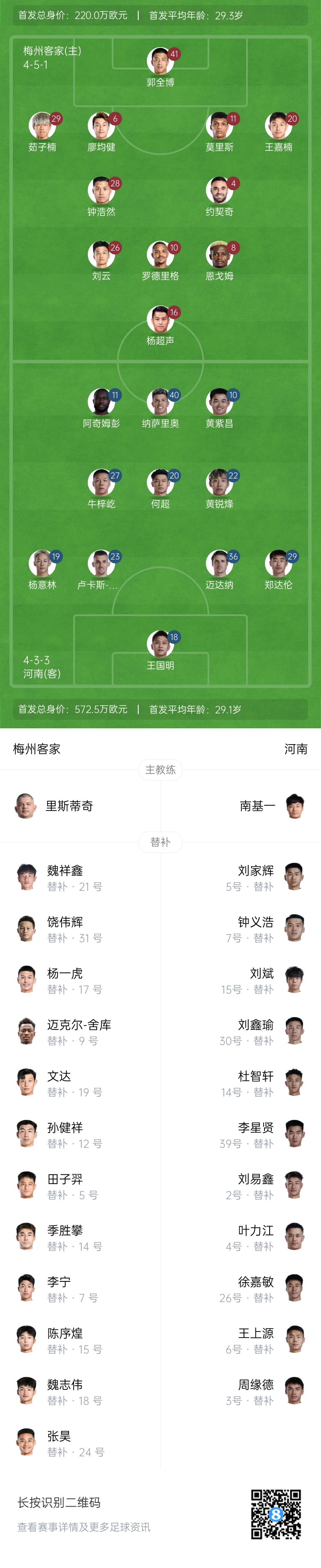 梅州vs河南首發：4外援PK4外援！廖均健先發，黃紫昌、鄭達倫出戰