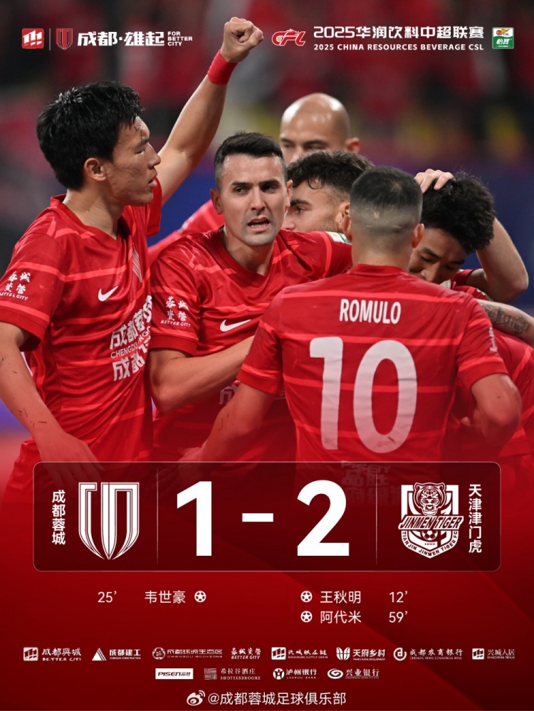 今晚成都蓉城主場對陣天津津門虎，最終1-2負于對手