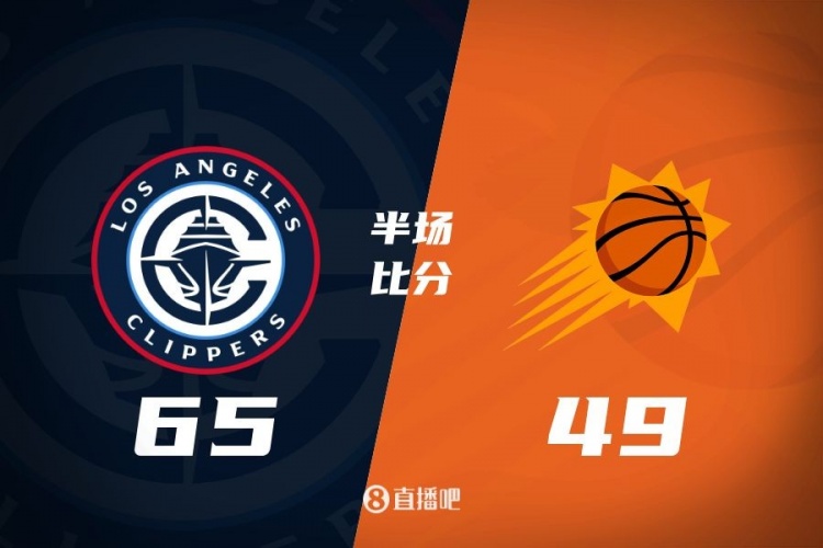 半場戰報-快船攻防壓制領先太陽16分 祖巴茨15分7板 哈登8分7助