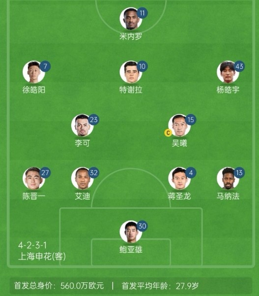 記者談申花亞冠1/8決賽次回合首發(fā)：仍是4321，米內(nèi)羅單箭頭突前