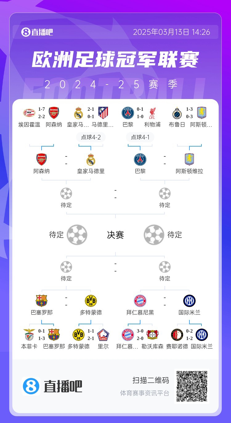 地獄通關難度！皇馬勝曼城、馬競后碰阿森納，半決賽大概率戰巴黎