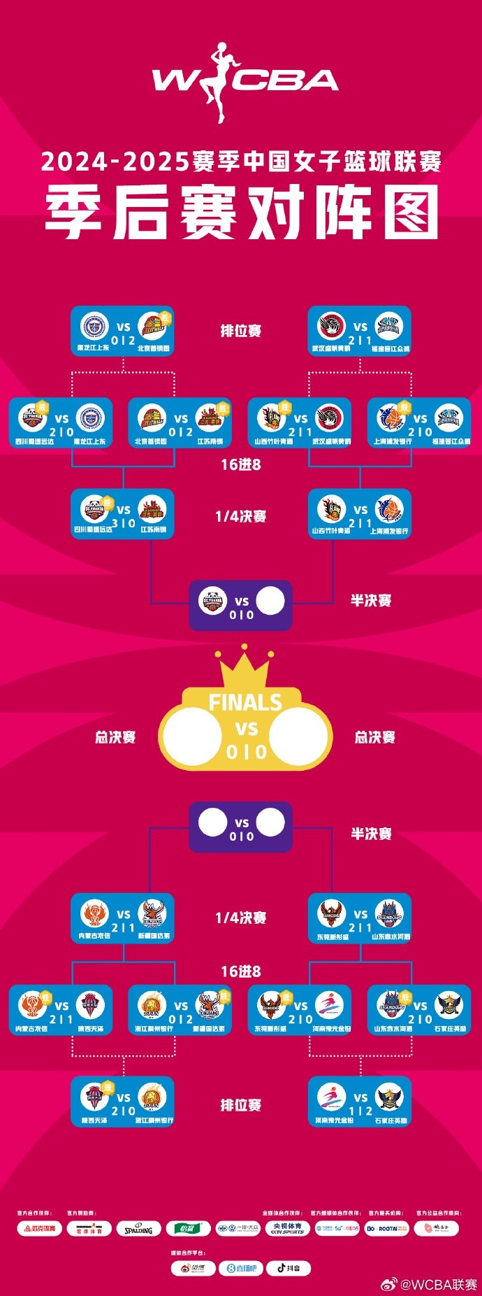 WCBA季后賽排位賽全部戰(zhàn)罷 北京、武漢、陜西、石家莊躋身十二強