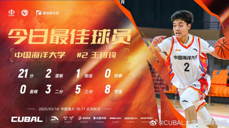 21分全隊最高！中國海洋大學小前鋒王釗琦當選CUBAL今日最佳球員