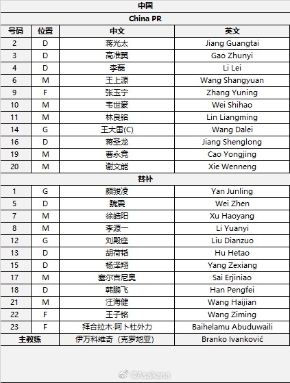國足首發較上場變動：更改4人，蔣光太、李磊先發