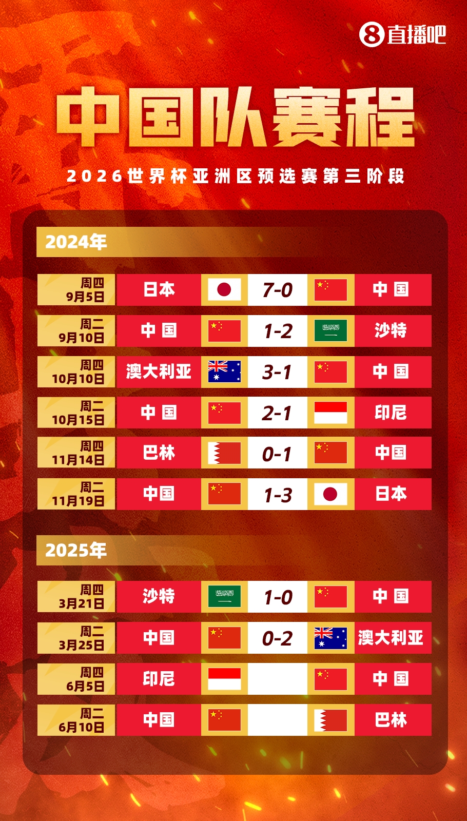 剩余賽程對比：國足連勝也不確保前四，印尼需戰日本，巴林戰沙特