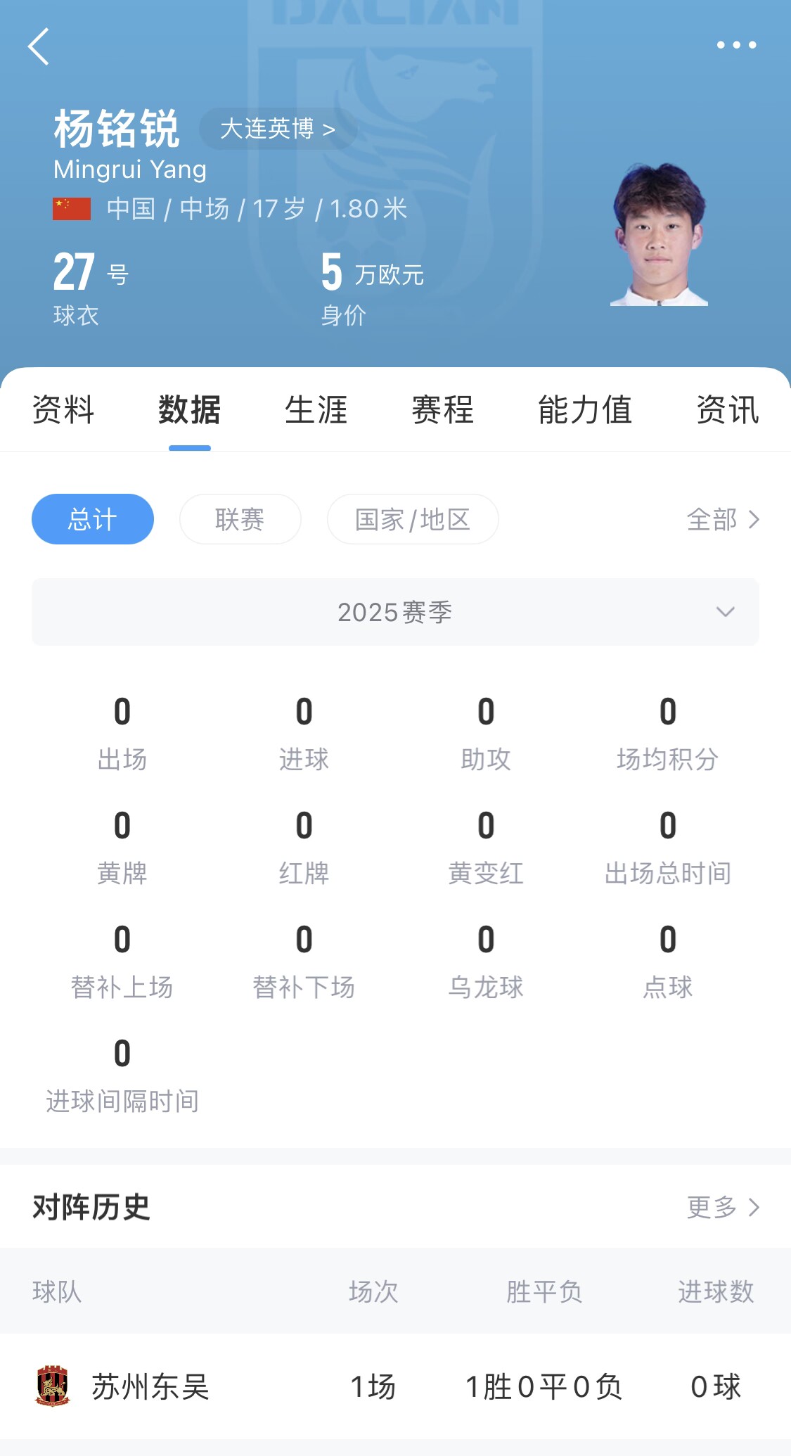 后生可畏！17歲小將楊銘銳迎中超首秀，首發出戰長春亞泰