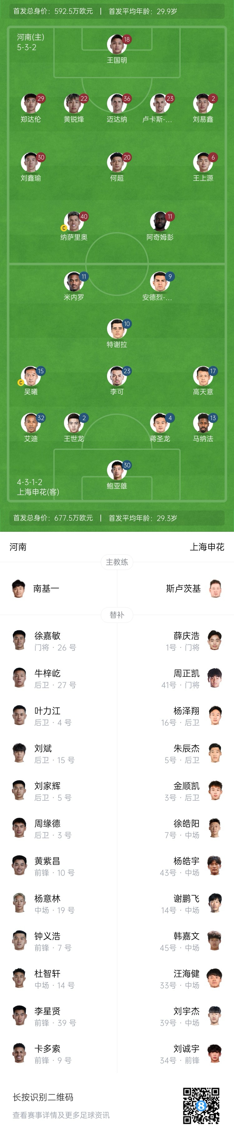 河南vs申花首發：阿奇姆彭、王上源先發，蔣圣龍、高天意出戰