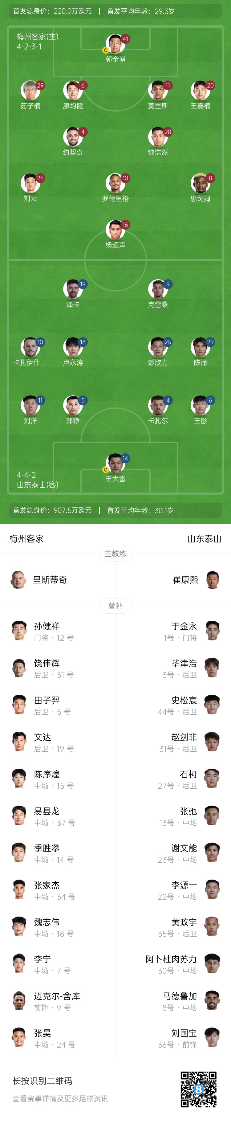 梅州vs泰山首發(fā)：4外援PK！王大雷、彭欣力、鄭錚先發(fā) 克雷桑登場