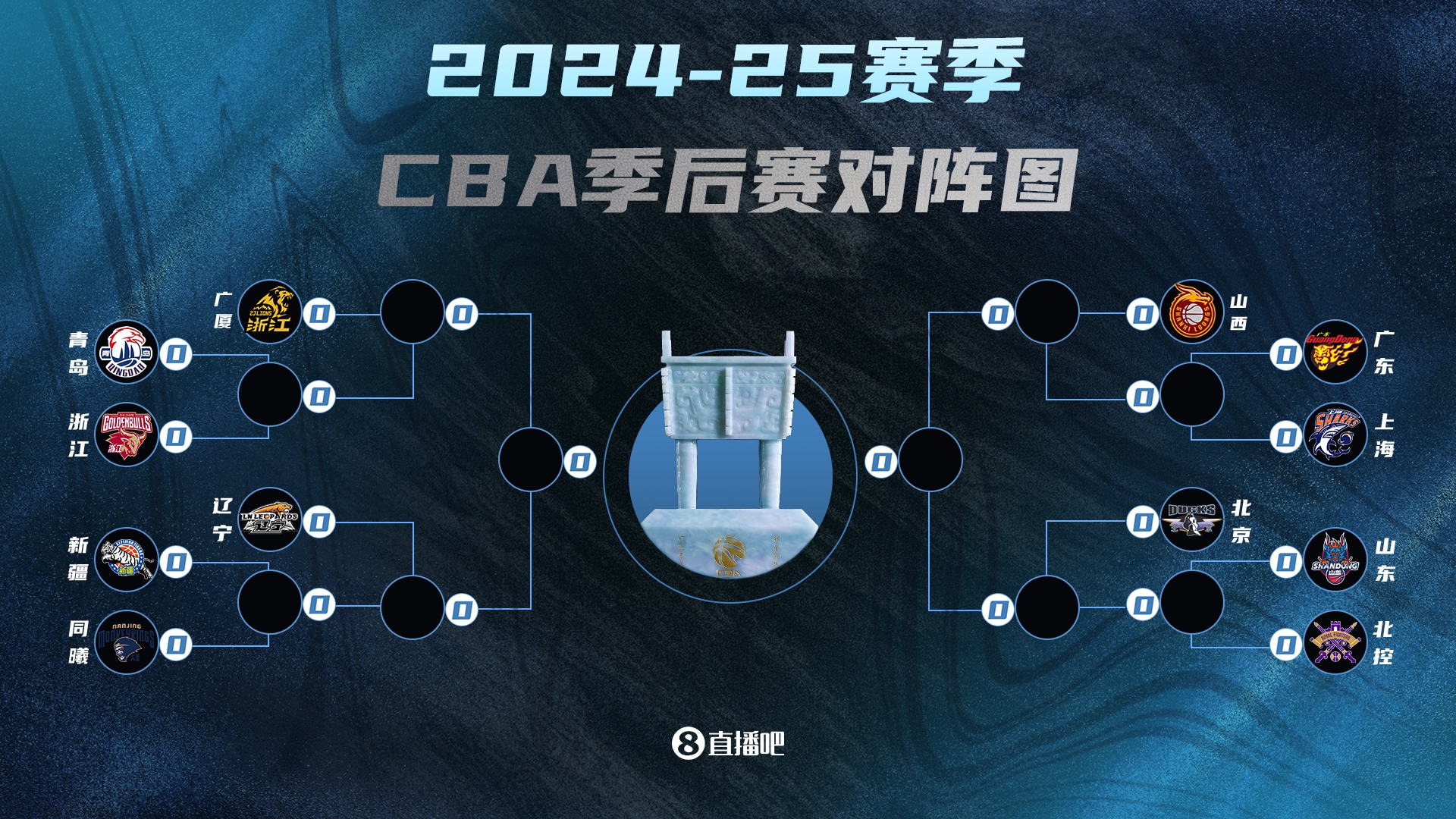 蘇群：如果一路都是上克下 廣廈遼寧&山西北京都會非常難以預料
