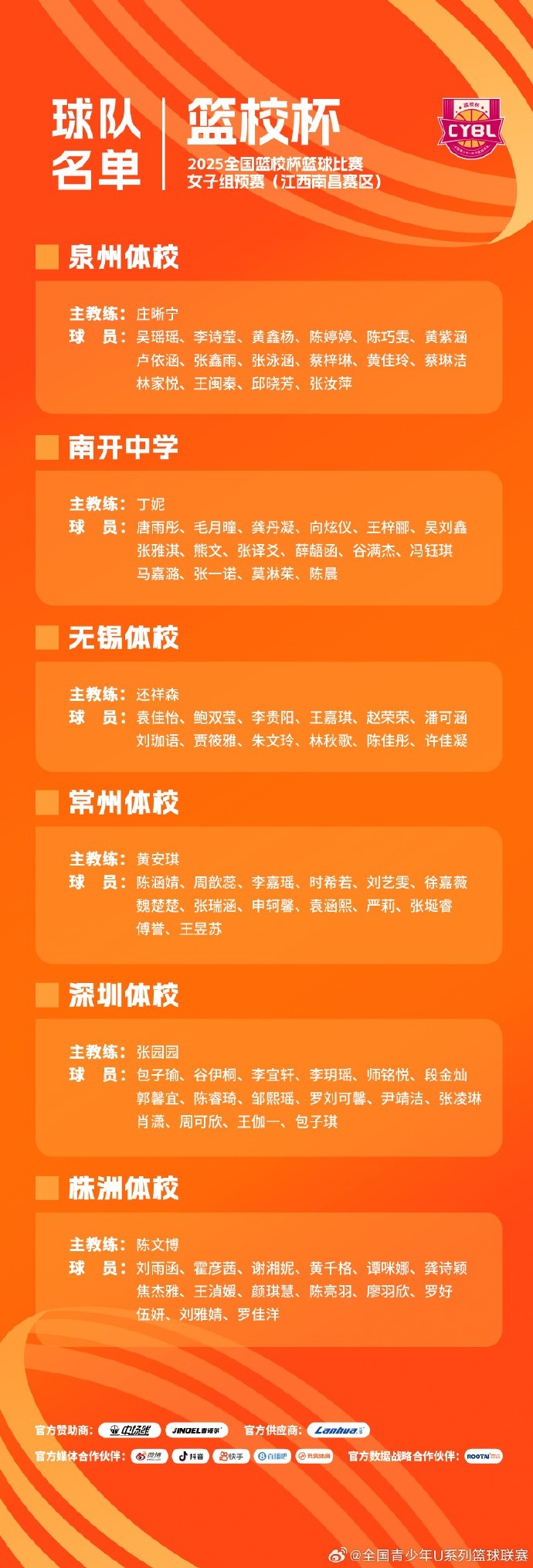 全國籃校杯女子組預賽將在江西南昌賽區和遼寧盤錦賽區同時進行