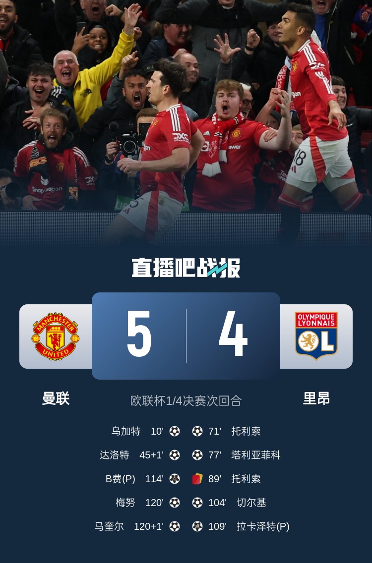 載入史冊！曼聯(lián)5-4里昂是歐戰(zhàn)歷史上首場加時賽打進5球的比賽